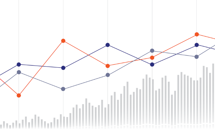 Campaign performance chart